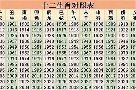 96年属|96年属什么的生肖？和哪个属相最相配